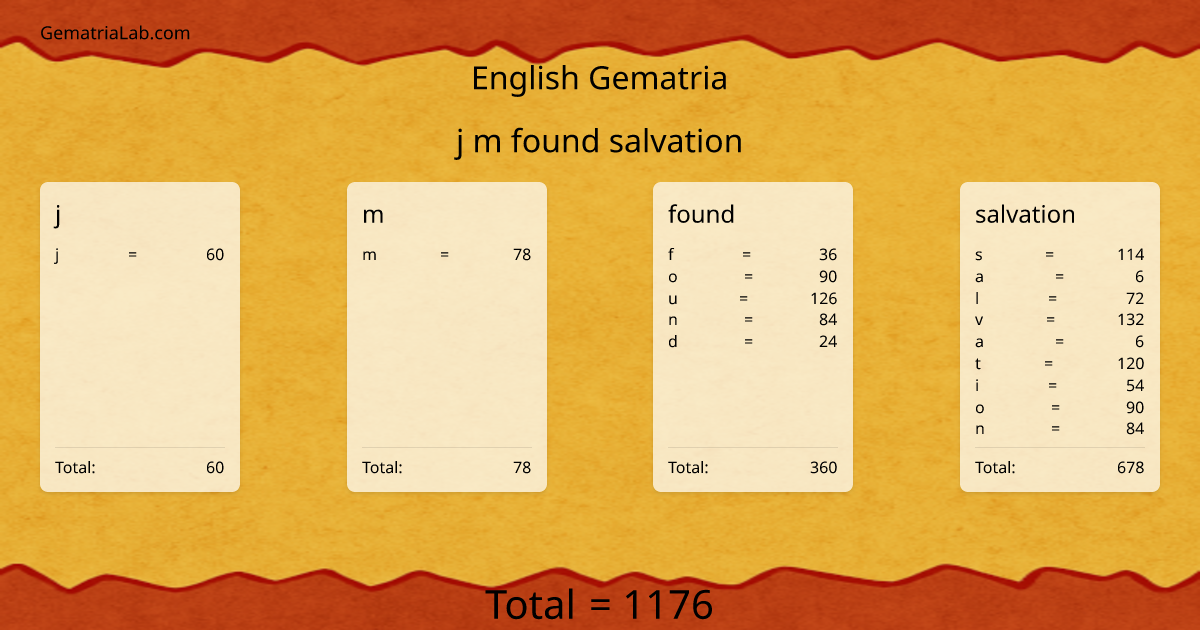 j m found salvation in english Gematria